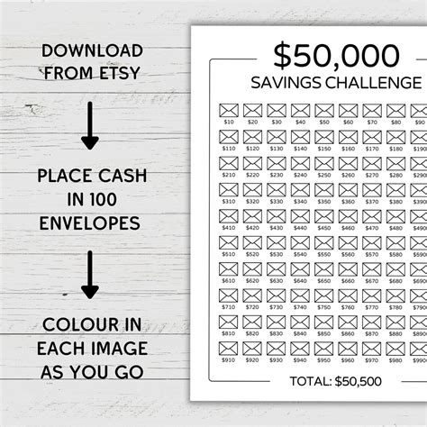 50k Savings Challenge Printable 100 Envelopes Saving Challenge 50000