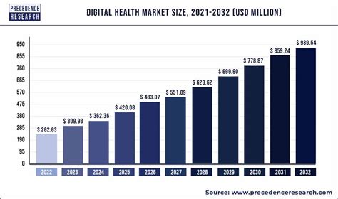 Healthcare Industry Dulcia Nonnah