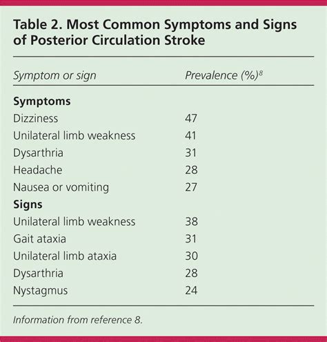 Diagnosis Of Acute Stroke Aafp