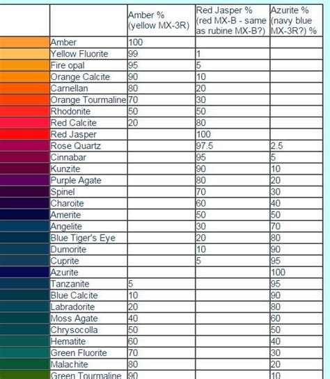 Dharma Procion Dye Color Chart