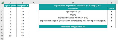 LOG Excel Function Formula Step By Step Examples How To Use