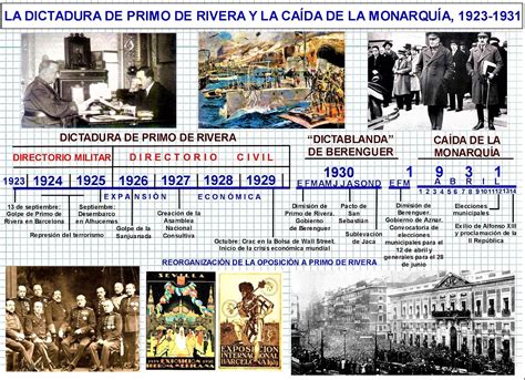 Histogeomapas La Dictadura De Primo De Rivera Y La CaÍda De La