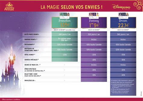 Billets Disneyland Paris Tarifs 2017 2018 Pour Les Parcs