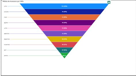 Projeto Desafio Personalize Um Visual Externo Dashboard Power