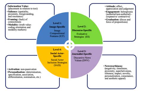 More Than Meets The Eye A Multimodal Approach To Science Popularizing