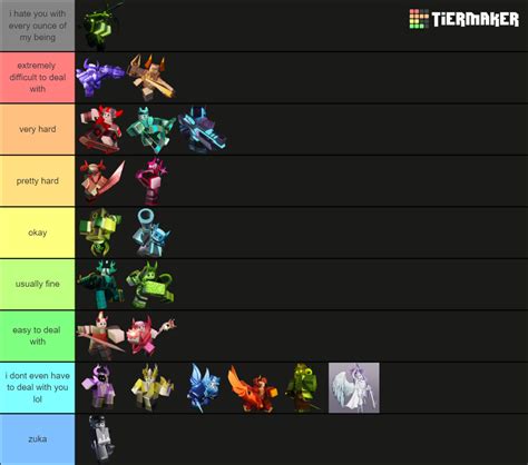 All Phighting characters Tier List (Community Rankings) - TierMaker