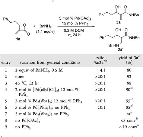 Pd Catalyzed Acyl C O Bond Activation For Selective Ring Opening Of