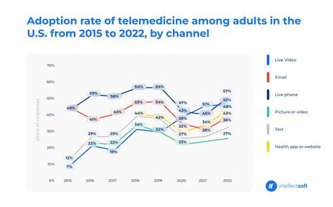 10 Most Popular Types Of Software Used In Healthcare Designveloper DSV