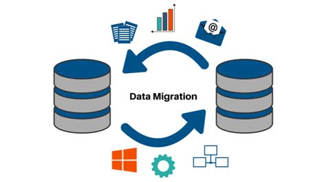 Migración De Datos Sinergiasys