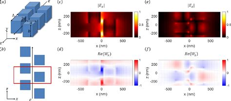 Figure 3 From Upper Bound For The Quantum Coupling Between Free