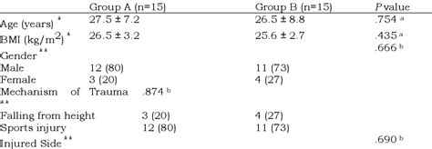 Table From Comparison Between Percutaneous And Open Repair In Acute