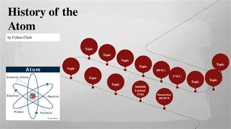 History Of The Atom Project By William Clark On Prezi