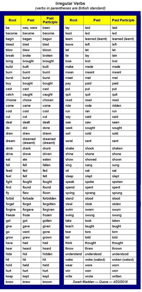 Verb Form Of Talk - armes