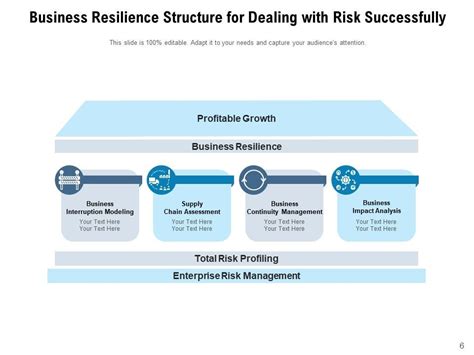 Business Continuity Planning Resilience Market Uncertainty Strong Leadership Ppt Powerpoint