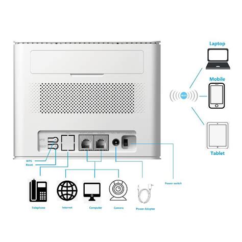 Wifi Communication Router Hir G Lte Voip Mbps Router China G