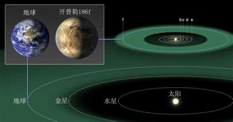 科學發現這些系外行星與地球相似度極高，或能成為人類第二個家園 每日頭條