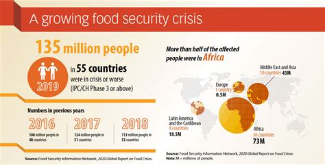 Infographic Global Report On Food Crises Imf F D