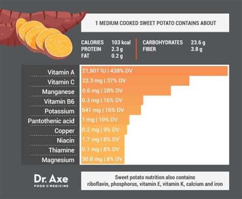 Sweet Potato Nutrition Facts PLUS Benefits - DrAxe.com