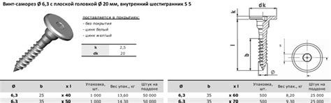 Сколько штук саморезов в 1 кг: Сколько весят саморезы, сколько каких ...