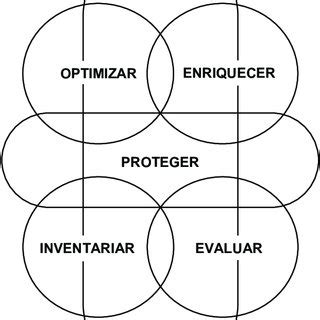 Alcance geográfico del proyecto Fuente elaboración propia Download