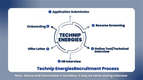 Technip Energies Off Campus Hiring Hiring For Freshers