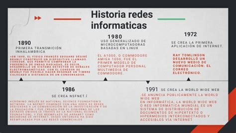 Linea De Tiempo Historia De Las Redes Informaticas