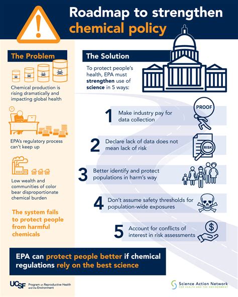 Strengthening The Chemical Regulatory Process Program On Reproductive