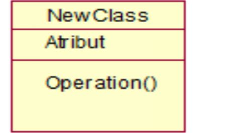 Foto Mengenal Class Diagram Dalam Uml