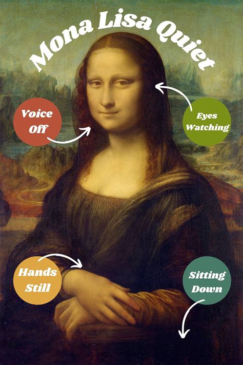 Mona Lisa Quiet Classroom Management Poster Etsy Art Classroom