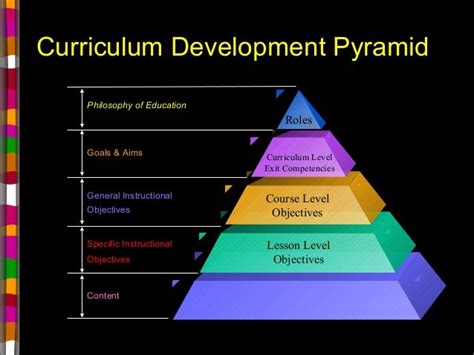 A 1 5 Curriculum Goals And Objectives