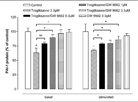 Figure 1 From Blood Coagulation Fibrinolysis And Cellular Haemostasis