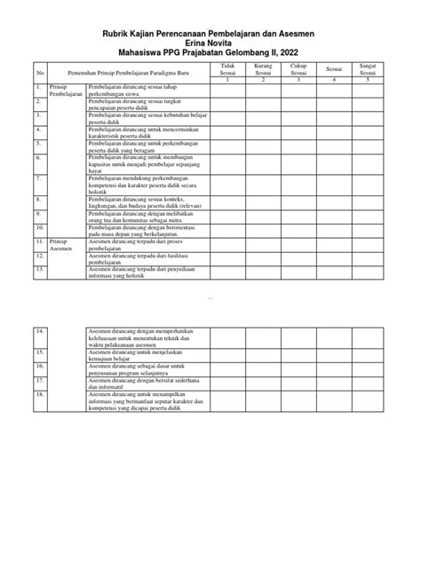 Rubrik Kajian Perencanaan Pembelajaran Dan Asesmen Pdf