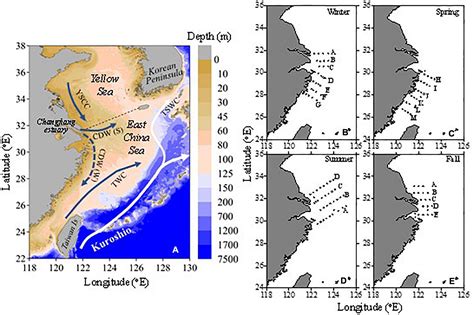 Frontiers Seasonal Variability And Future Projection Of Ocean