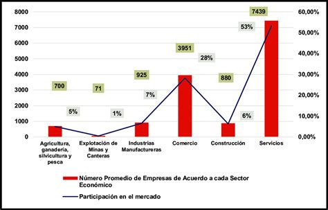 Fuente Instituto Nacional de Estadísticas y Censos 2017 Download