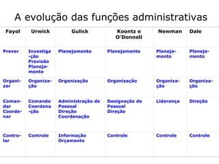 Processo Administrativo Introducao A Administracao PPT