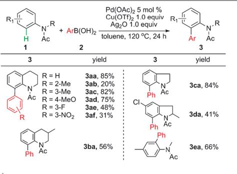 Organotin Compounds | Semantic Scholar