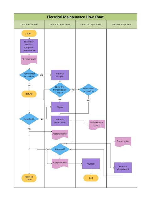 Ejemplos de diagramas de flujo complejos y su creación: Una guía completa