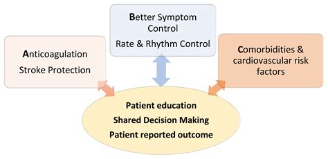 Jcm Free Full Text Review Of The 2020 Esc Guidelines For The