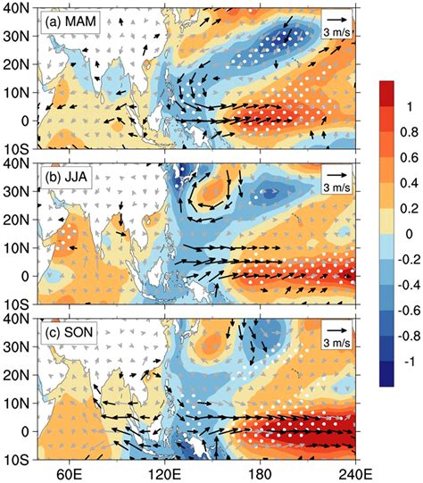 Composite Difference Of Hpa Wind Anomalies M S Between Early