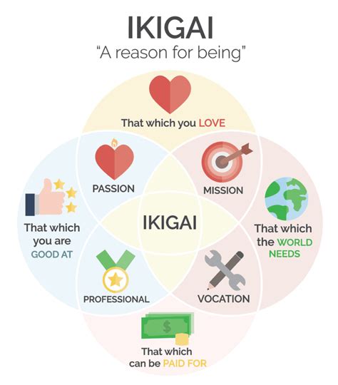 What Is The Ikigai Concept And Can It Bring You Purpose