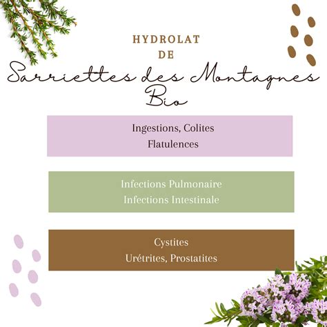 Hydrolat Sarriette Des Montagnes L Florethic