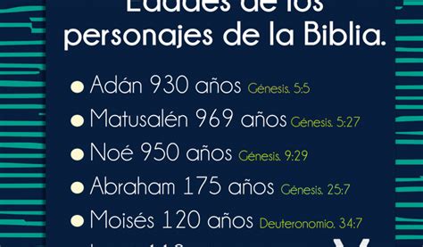 Cuantos Anos Vivieron Los Personajes De La Biblia