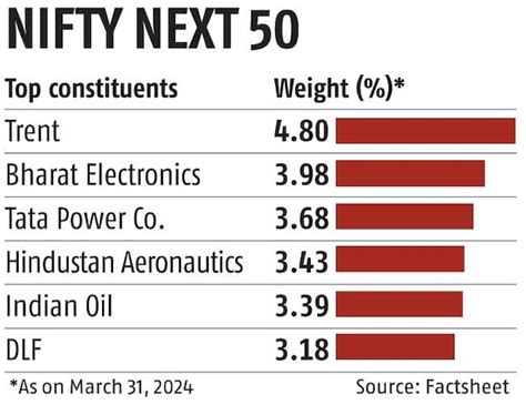 Nse To Launch Derivatives On Nifty Next 50 Index Starting April 24