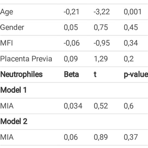 Details Of Multivariate Linear Regression Analysis Download