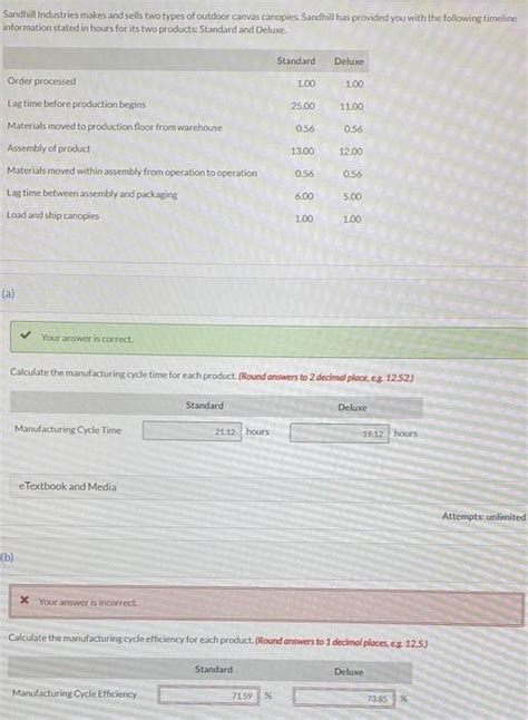 Solved Sandhill Industries Makes And Sells Two Types Of Chegg