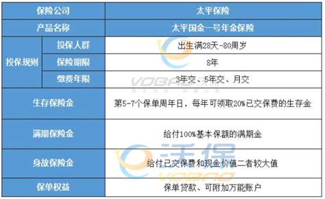 太平国金一号年金保险怎么样？八年固定给付年金可靠吗？保险测评沃保保险网