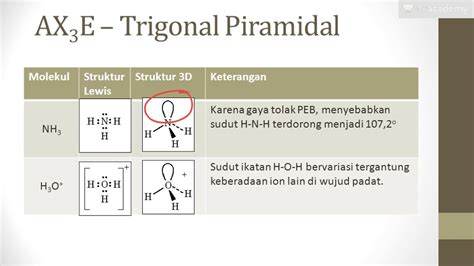 VSEPR Kimia SBMPTN UN SMA Empat Domain Elektron YouTube