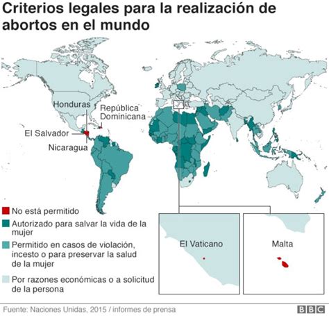 Los Pa Ses En Los Que El Aborto Est Completamente Prohibido Bbc