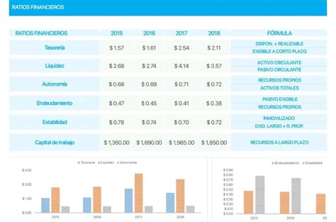 Plantilla Excel Estados Financieros Niif Descargar Gratis