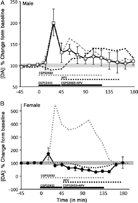 Figure 8 From Sex Differences Distinguish Intracortical Glutamate